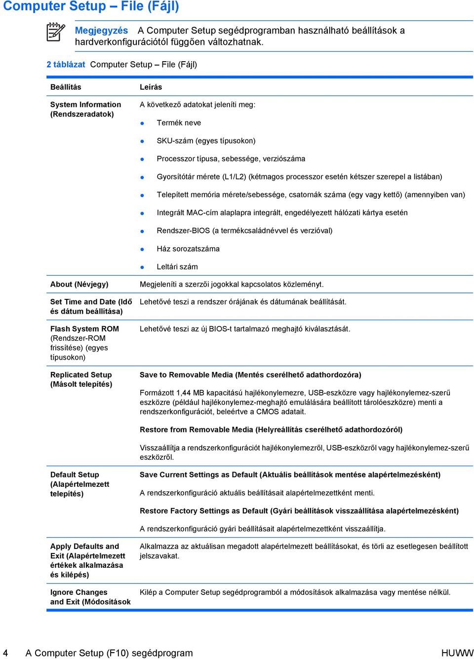 verziószáma Gyorsítótár mérete (L1/L2) (kétmagos processzor esetén kétszer szerepel a listában) Telepített memória mérete/sebessége, csatornák száma (egy vagy kettő) (amennyiben van) Integrált