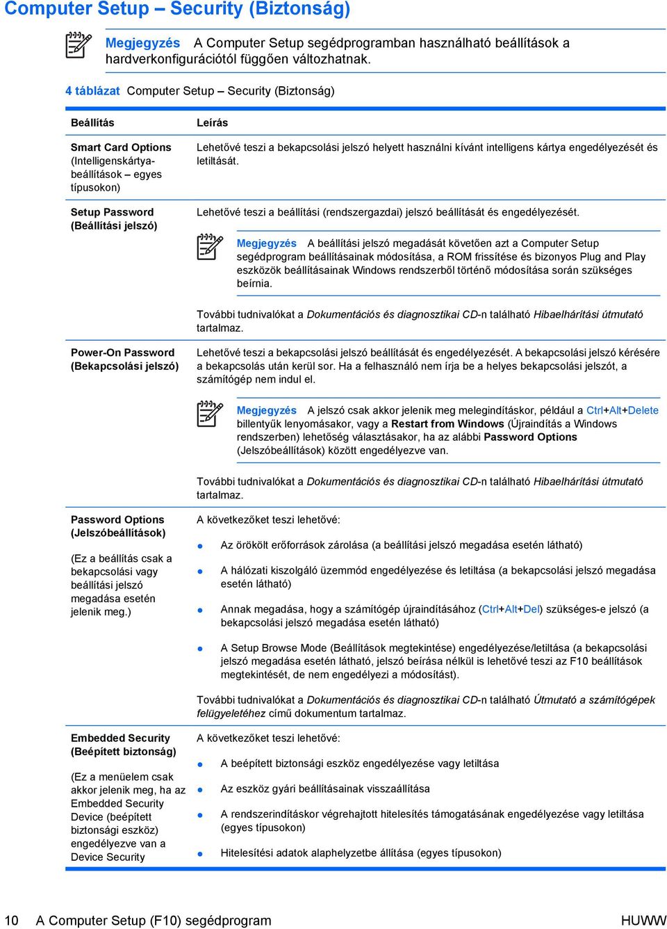 jelszó helyett használni kívánt intelligens kártya engedélyezését és letiltását. Lehetővé teszi a beállítási (rendszergazdai) jelszó beállítását és engedélyezését.