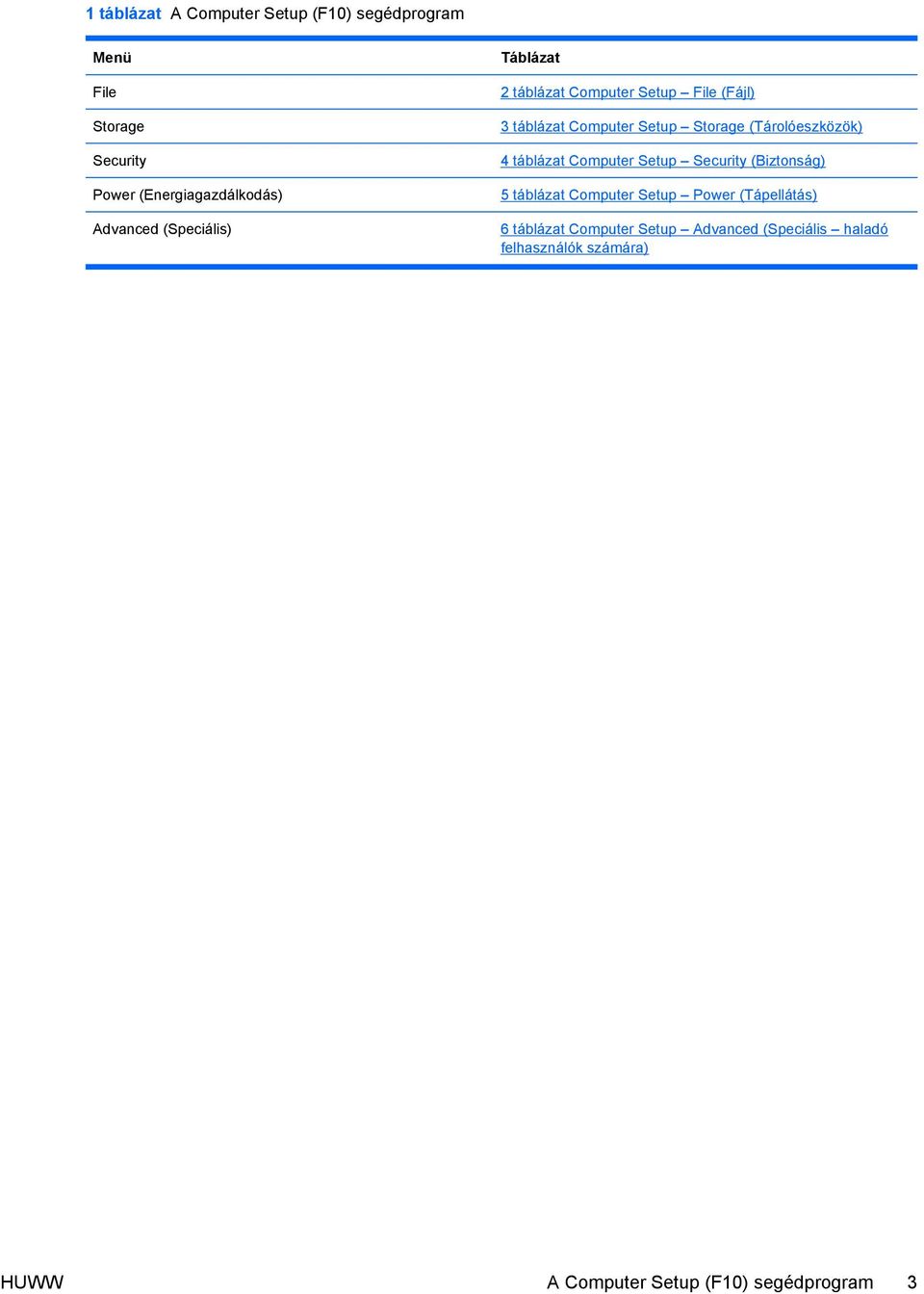 (Tárolóeszközök) 4 táblázat Computer Setup Security (Biztonság) 5 táblázat Computer Setup Power