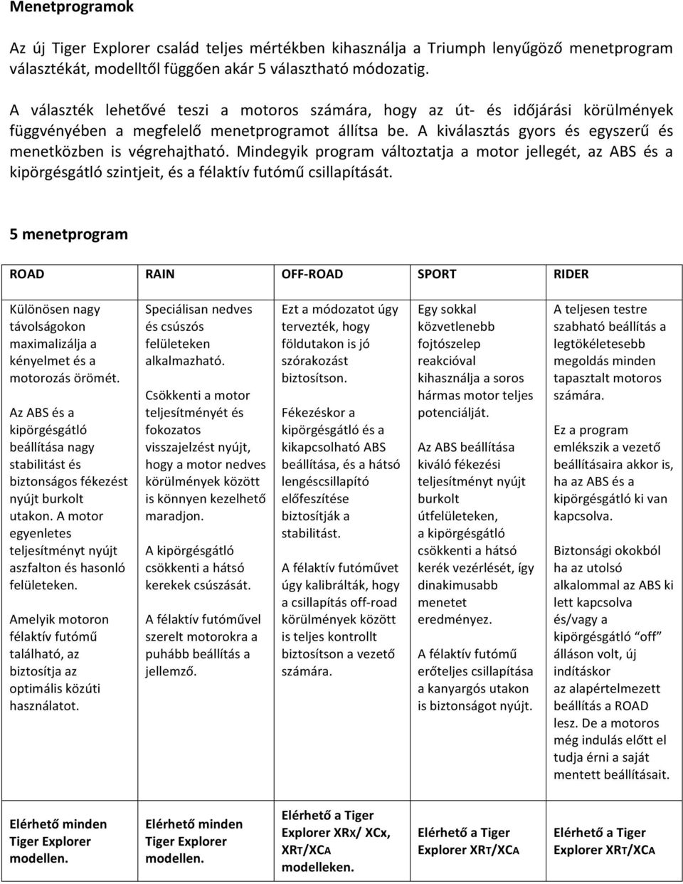 Mindegyik program változtatja a motor jellegét, az ABS és a szintjeit, és a félaktív futómű csillapítását.