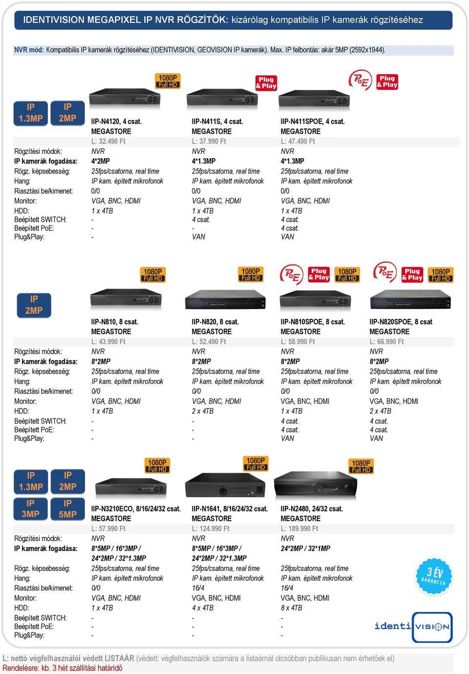 490 Ft Rögzítési módok: NVR NVR NVR IP kamerák fogadása: 4*2MP 4*1.3MP 4*1.3MP Rögz. képsebesség: 25fps/csatorna, real time 25fps/csatorna, real time 25fps/csatorna, real time Hang: IP kam.