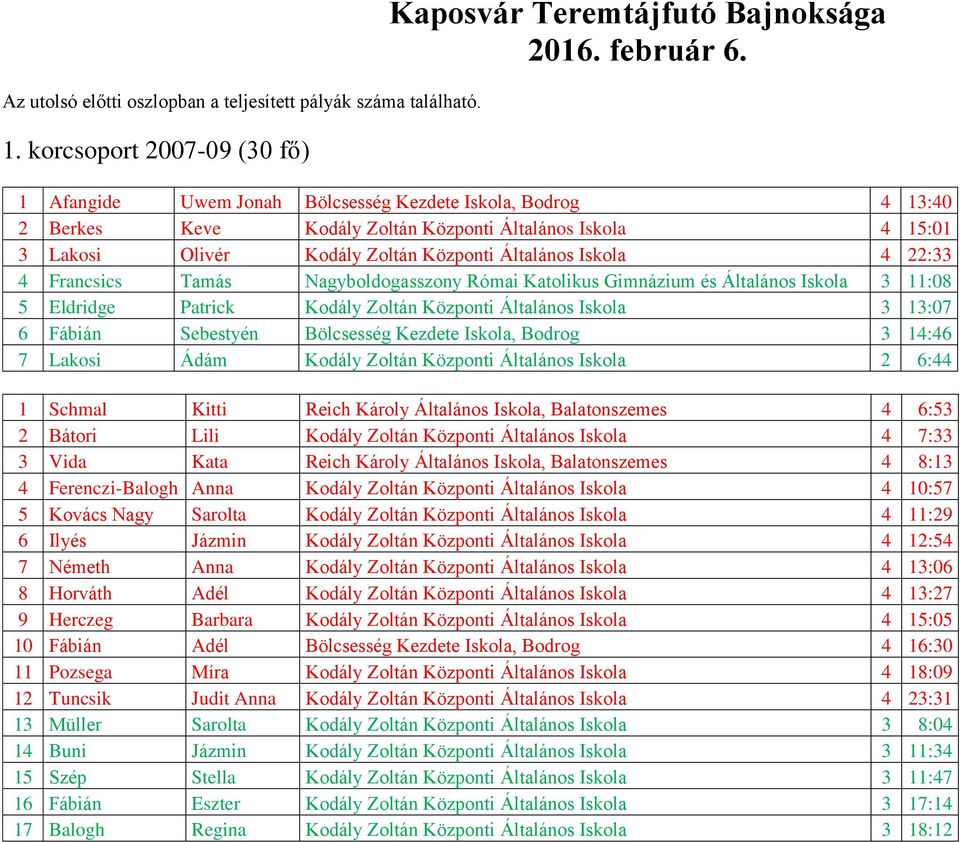 Francsics Tamás Nagyboldogasszony Római Katolikus Gimnázium és Általános Iskola 3 11:08 5 Eldridge Patrick Kodály Zoltán Központi Általános Iskola 3 13:07 6 Fábián Sebestyén Bölcsesség Kezdete