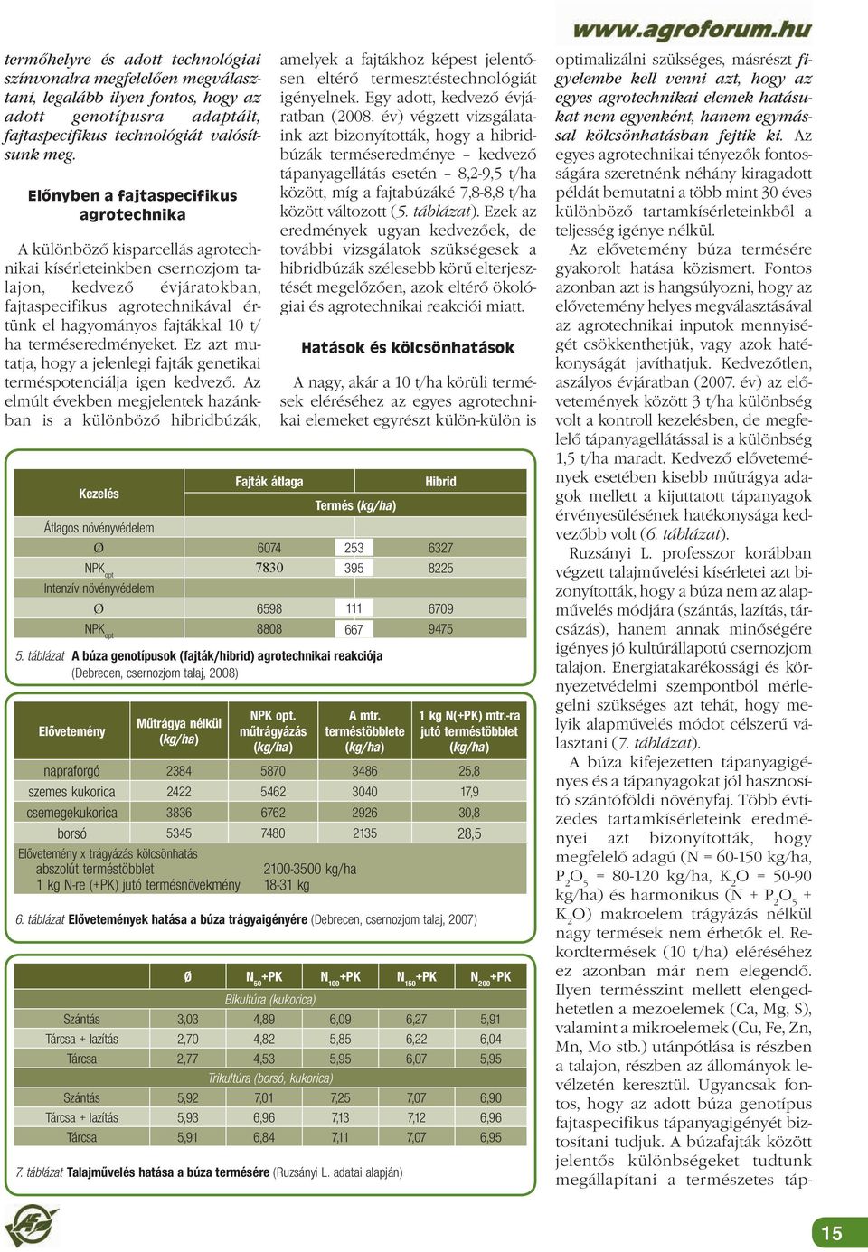 fajtákkal 10 t/ ha terméseredményeket. Ez azt mutatja, hogy a jelenlegi fajták genetikai terméspotenciálja igen kedvező. Az elmúlt években megjelentek hazánkban is a különböző hibridbúzák, 5.