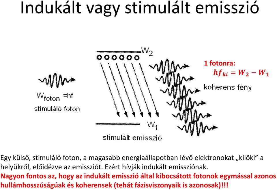 Ezért hívják indukált emissziónak.