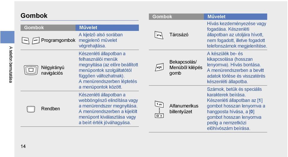 A menürendszerben léptetés a menüpontok között. Készenléti állapotban a webböngésző elindítása vagy a menürendszer megnyitása.