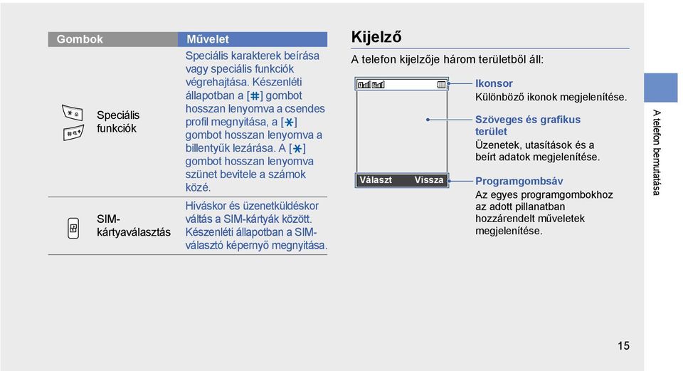 A [ ] gombot hosszan lenyomva szünet bevitele a számok közé. Híváskor és üzenetküldéskor váltás a SIM-kártyák között. Készenléti állapotban a SIMválasztó képernyő megnyitása.