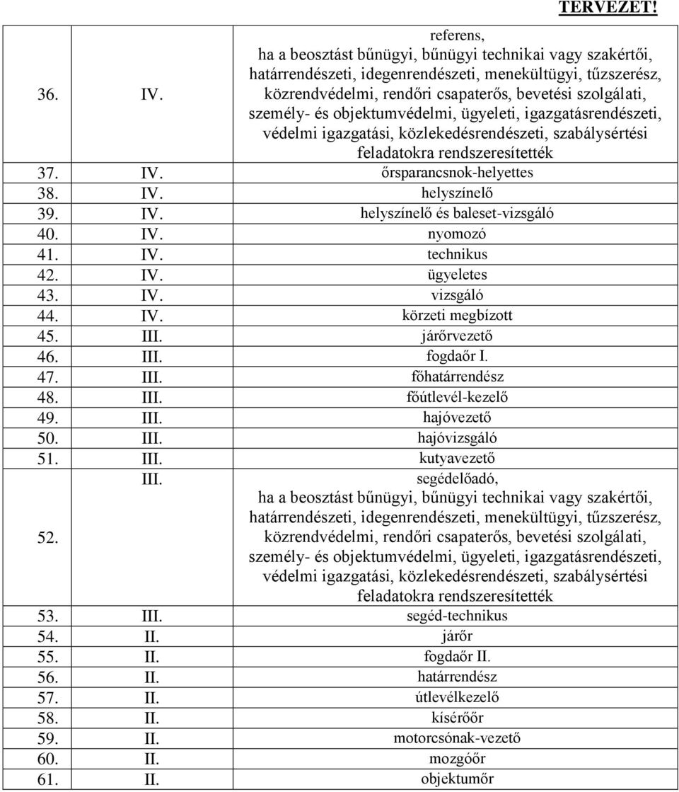 III. hajóvezető 50. III. hajóvizsgáló 51. III. kutyavezető III. 52. segédelőadó, 53. III. segéd-technikus 54. II. járőr 55. II. fogdaőr II.