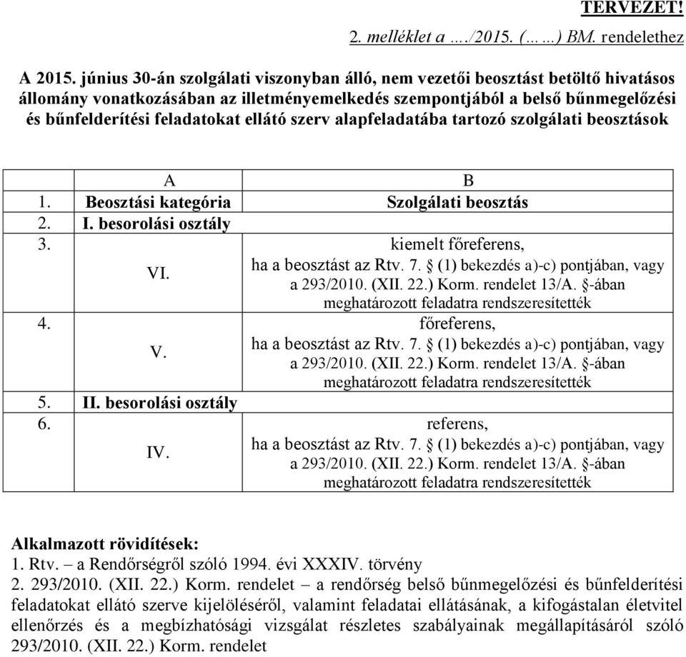 szerv alapfeladatába tartozó szolgálati beosztások A B 1. Beosztási kategória Szolgálati beosztás 2. I. besorolási osztály 3. kiemelt főreferens, VI. ha a beosztást az Rtv. 7.