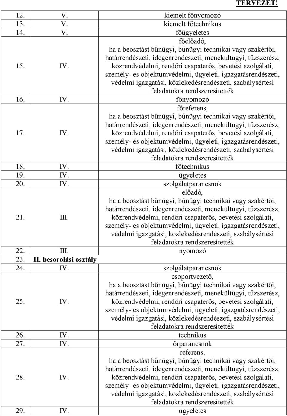 III. előadó, 22. III. nyomozó 23. II. besorolási osztály 24. IV. szolgálatparancsnok 25. IV. csoportvezető, 26.