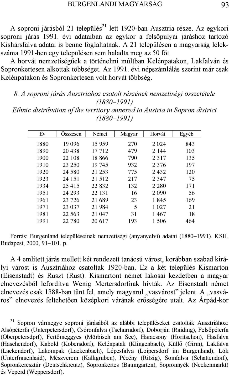 A horvát nemzetiségűek a történelmi múltban Kelénpatakon, Lakfalván és Sopronkertesen alkottak többséget. Az 1991. évi népszámlálás szerint már csak Kelénpatakon és Sopronkertesen volt horvát többség.