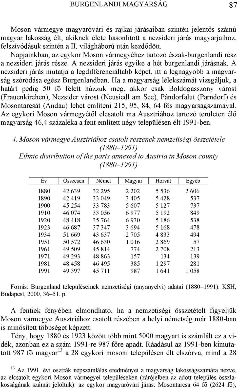 A nezsideri járás mutatja a legdifferenciáltabb képet, itt a legnagyobb a magyarság szóródása egész Burgenlandban.
