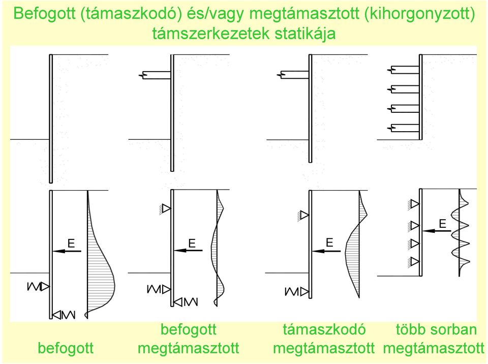 E E E befogott támaszkodó több sorban