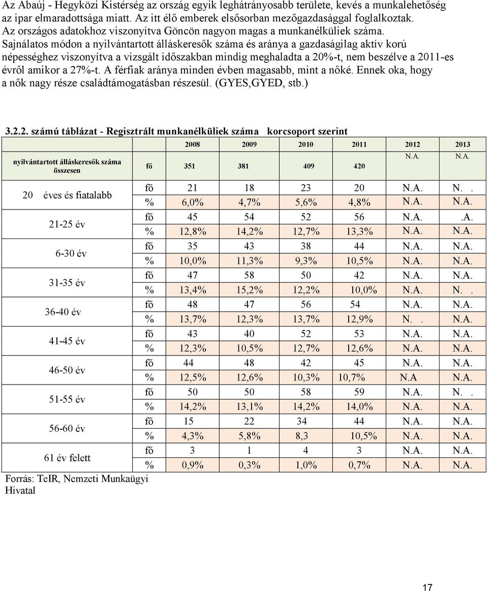 Sajnálatos módon a nyilvántartott álláskeresők száma és aránya a gazdaságilag aktív korú népességhez viszonyítva a vizsgált időszakban mindig meghaladta a 20%-t, nem beszélve a 2011-es évről amikor a