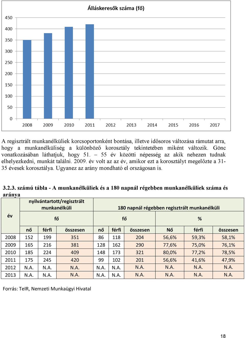 év volt az az év, amikor ezt a korosztályt megelőzte a 31