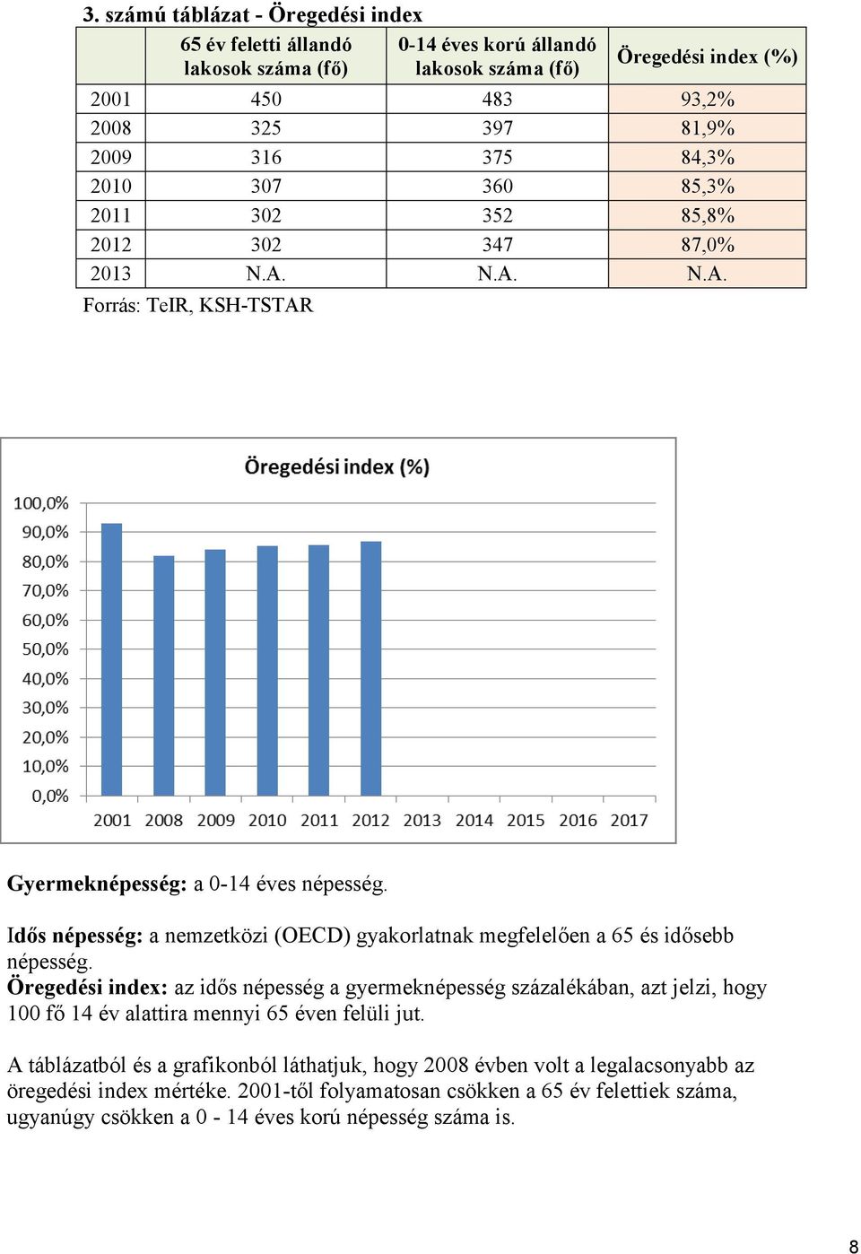 Idős népesség: a nemzetközi (OECD) gyakorlatnak megfelelően a 65 és idősebb népesség.