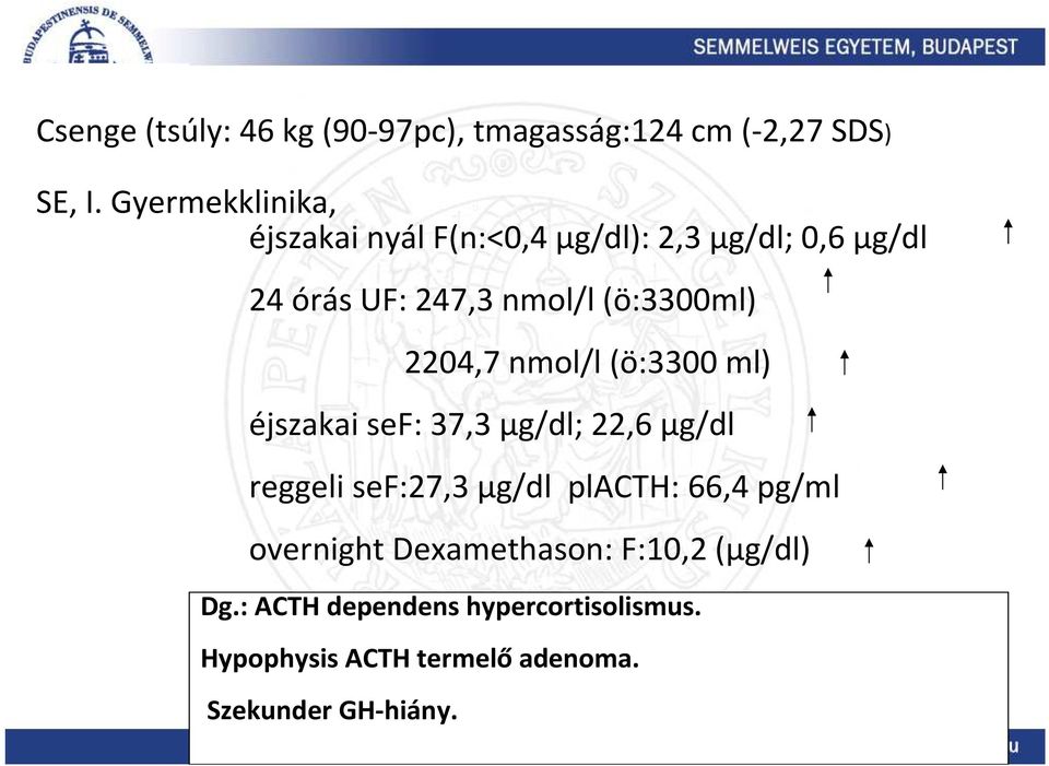 (ö:3300ml) 2204,7 nmol/l (ö:3300 ml) éjszakai sef: 37,3 μg/dl; 22,6 μg/dl reggeli sef:27,3 μg/dl