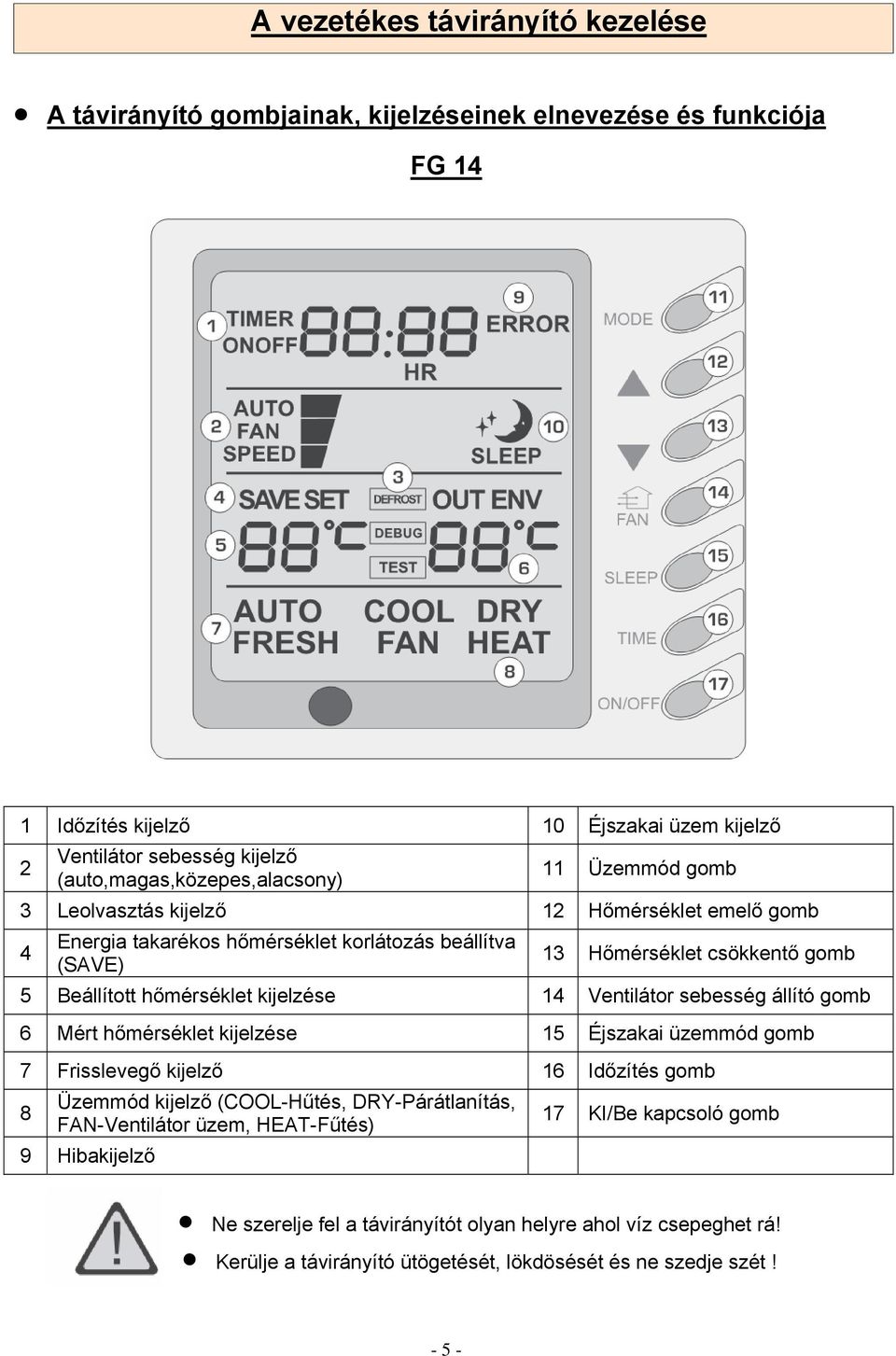 Beállított hőmérséklet kijelzése 14 Ventilátor sebesség állító gomb 6 Mért hőmérséklet kijelzése 15 Éjszakai üzemmód gomb 7 Frisslevegő kijelző 16 Időzítés gomb 8 Üzemmód kijelző (COOL-Hűtés,