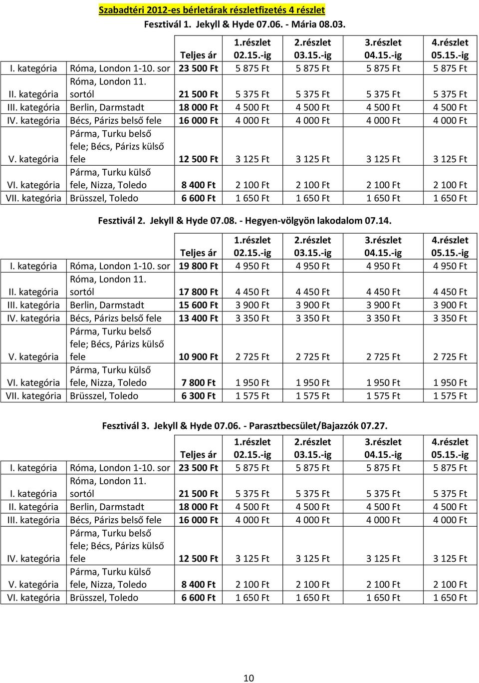kategória Berlin, Darmstadt 18 000 Ft 4 500 Ft 4 500 Ft 4 500 Ft 4 500 Ft I Bécs, Párizs belső fele 16 000 Ft 4 000 Ft 4 000 Ft 4 000 Ft 4 000 Ft fele 12 500 Ft 3 125 Ft 3 125 Ft 3 125 Ft 3 125 Ft VI.