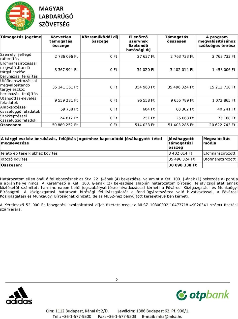 Utófinanszírozással megvalósítandó tárgyi eszköz 35 141 361 Ft 0 Ft 354 963 Ft 35 496 324 Ft 15 212 710 Ft beruházás, felújítás Utánpótlás-nevelési feladatok 9 559 231 Ft 0 Ft 96 558 Ft 9 655 789 Ft