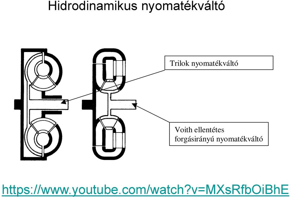 ellentétes forgásirányú