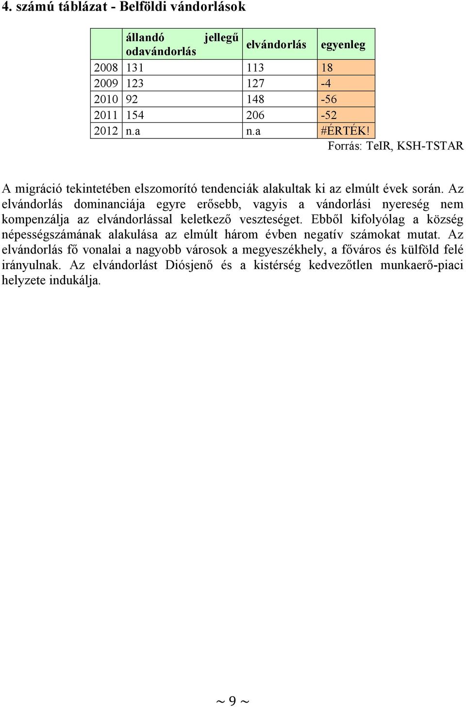 Az elvándorlás dominanciája egyre erősebb, vagyis a vándorlási nyereség nem kompenzálja az elvándorlással keletkező veszteséget.