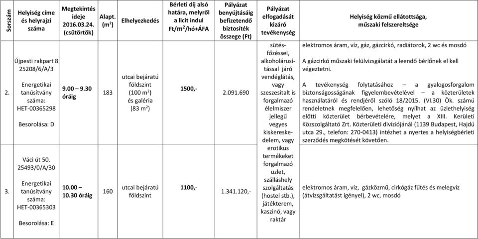 120,- elfogadását kizáró sütésfőzéssel, alkoholárusítással járó vendéglátás, szeszesitalt is élelmiszer jellegű vegyes kiskereskedelem, erotikus termékeket üzlet, szálláshely szolgáltatás (hostel stb.