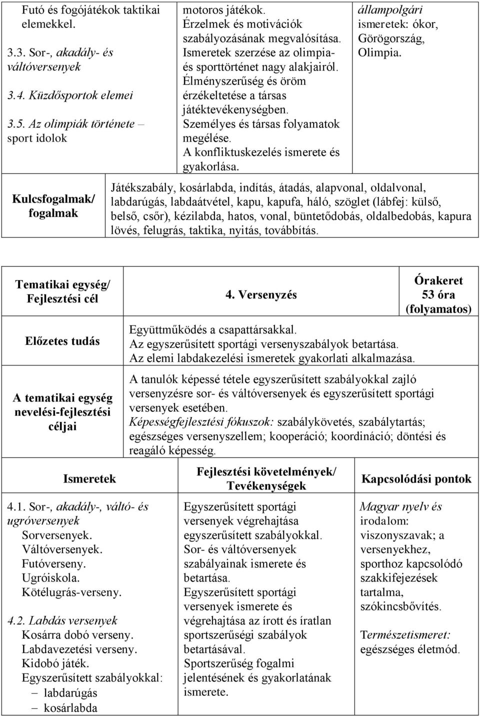 Személyes és társas folyamatok megélése. A konfliktuskezelés ismerete és gyakorlása. állampolgári ismeretek: ókor, Görögország, Olimpia.