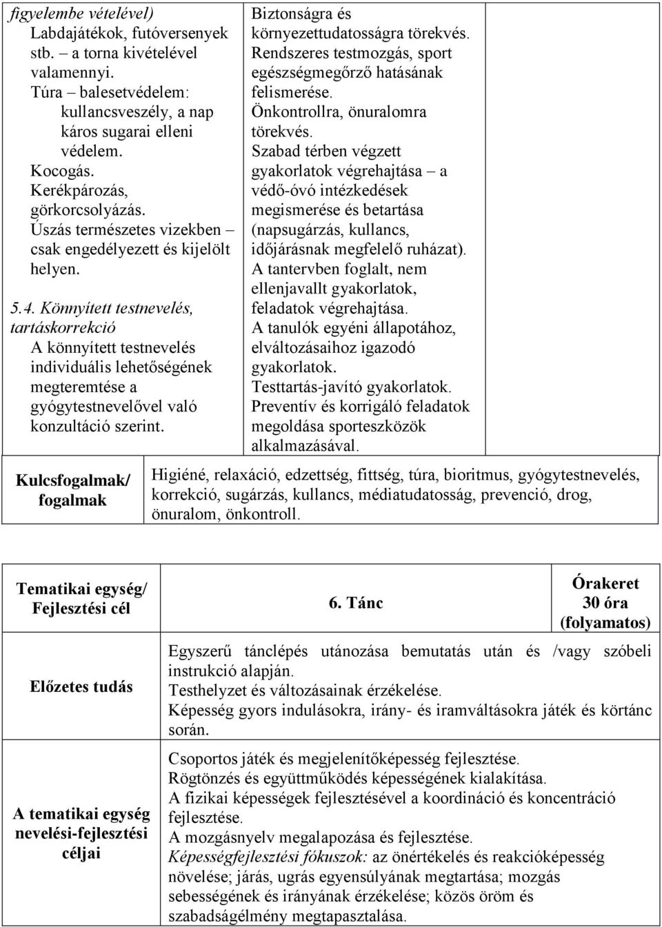 Könnyített testnevelés, tartáskorrekció A könnyített testnevelés individuális lehetőségének megteremtése a gyógytestnevelővel való konzultáció szerint. Biztonságra és környezettudatosságra törekvés.
