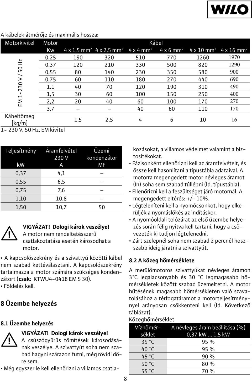 V, 50 Hz, EM kivitel EM 1~230 V / 50 Hz Teljesítmény kw Áramfelvétel 230 V A Üzemi kondenzátor MF 0,37 4,1 0,55 6,5 0,75 7,6 1,10 10,8 1,50 10,7 50 A motor nem rendeltetésszerű csatlakoztatása esetén