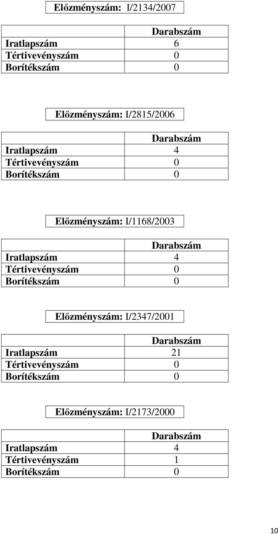 Iratlapszám 4 Előzményszám: I/2347/2001 Iratlapszám 21