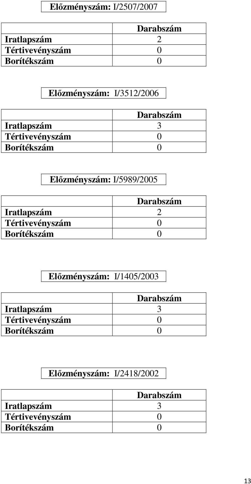 Előzményszám: I/5989/2005 Iratlapszám 2