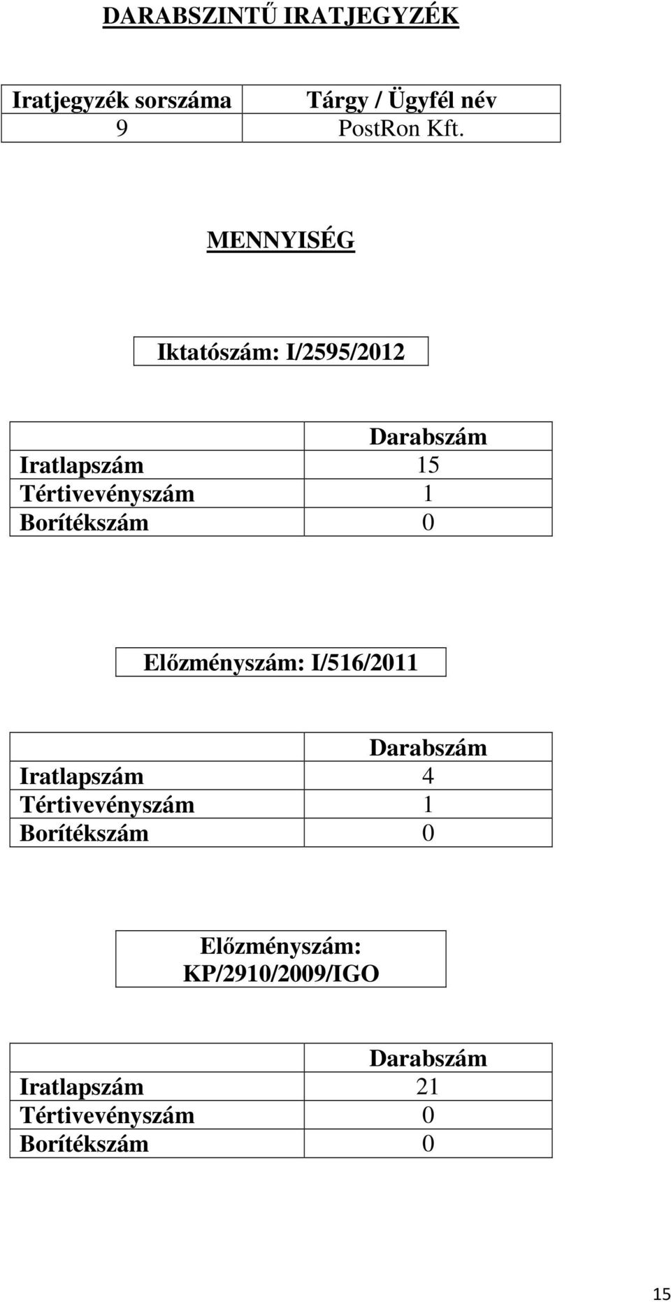 Tértivevényszám 1 Előzményszám: I/516/2011