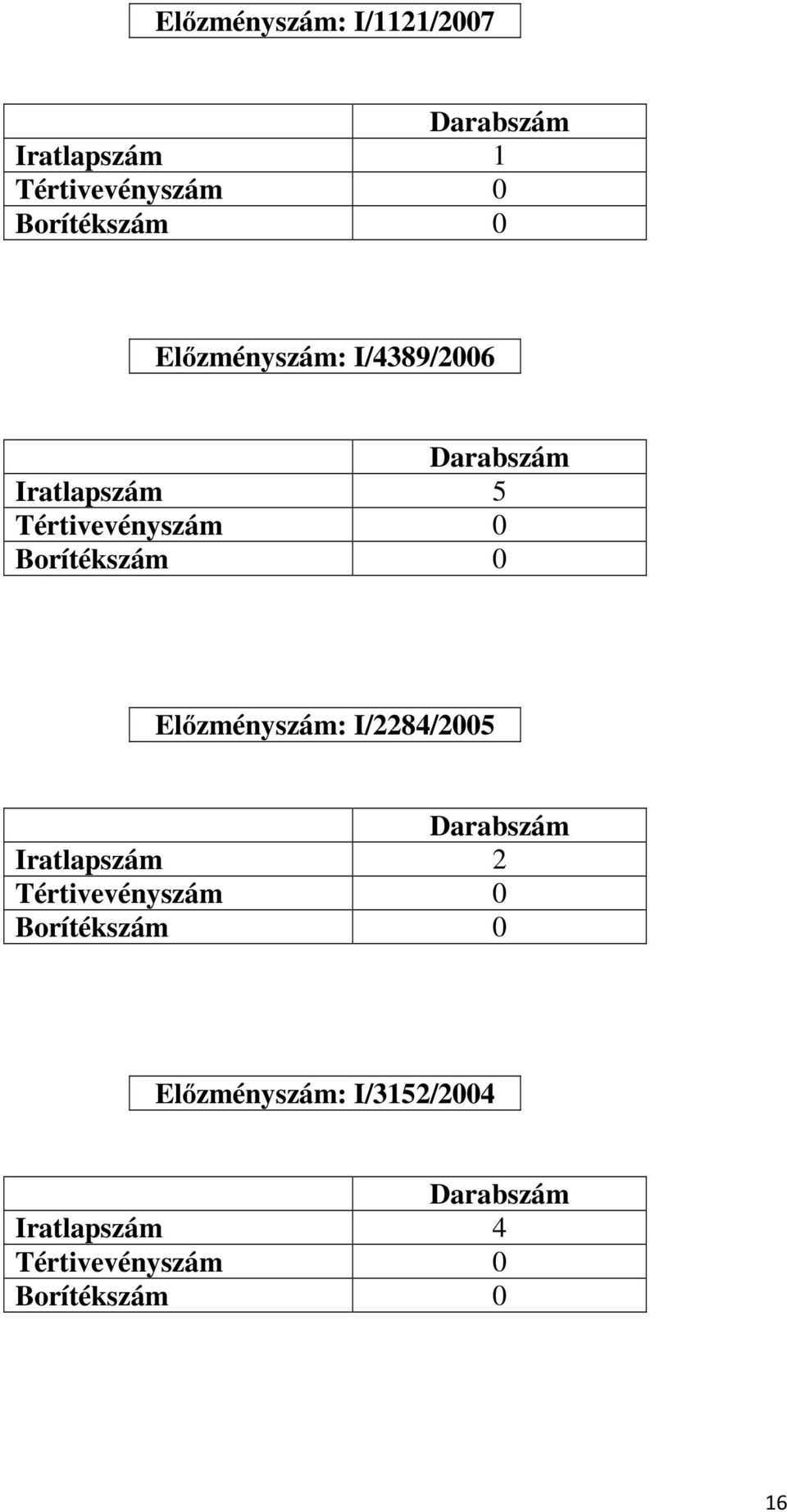 Előzményszám: I/2284/2005 Iratlapszám 2