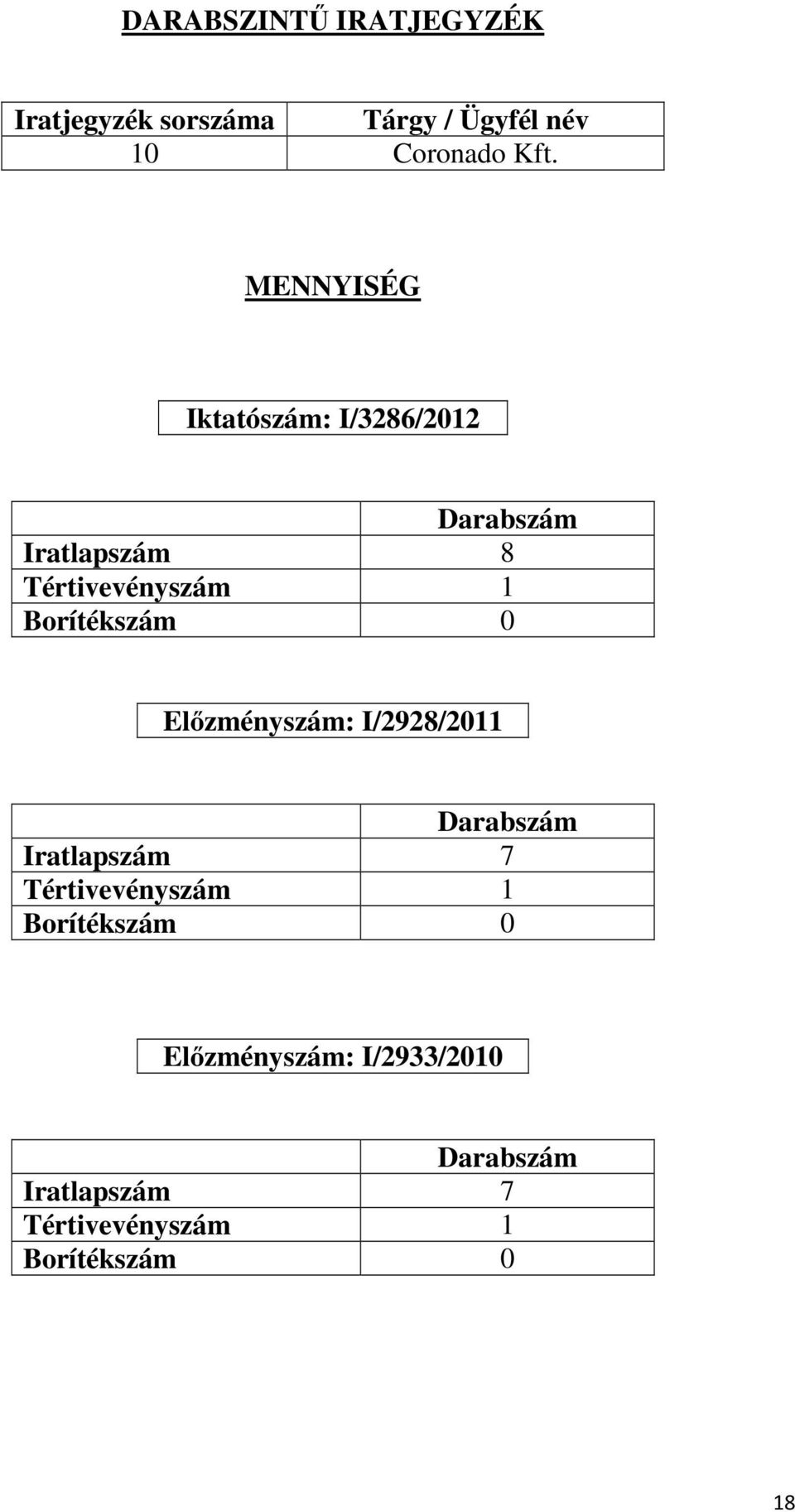 Tértivevényszám 1 Előzményszám: I/2928/2011