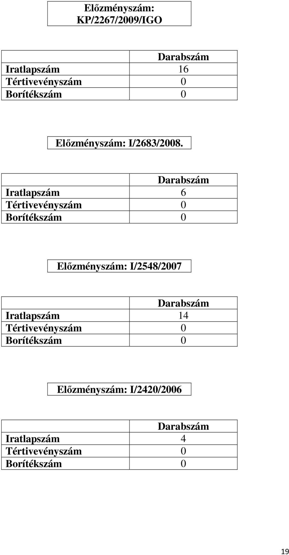 Iratlapszám 6 Előzményszám: I/2548/2007