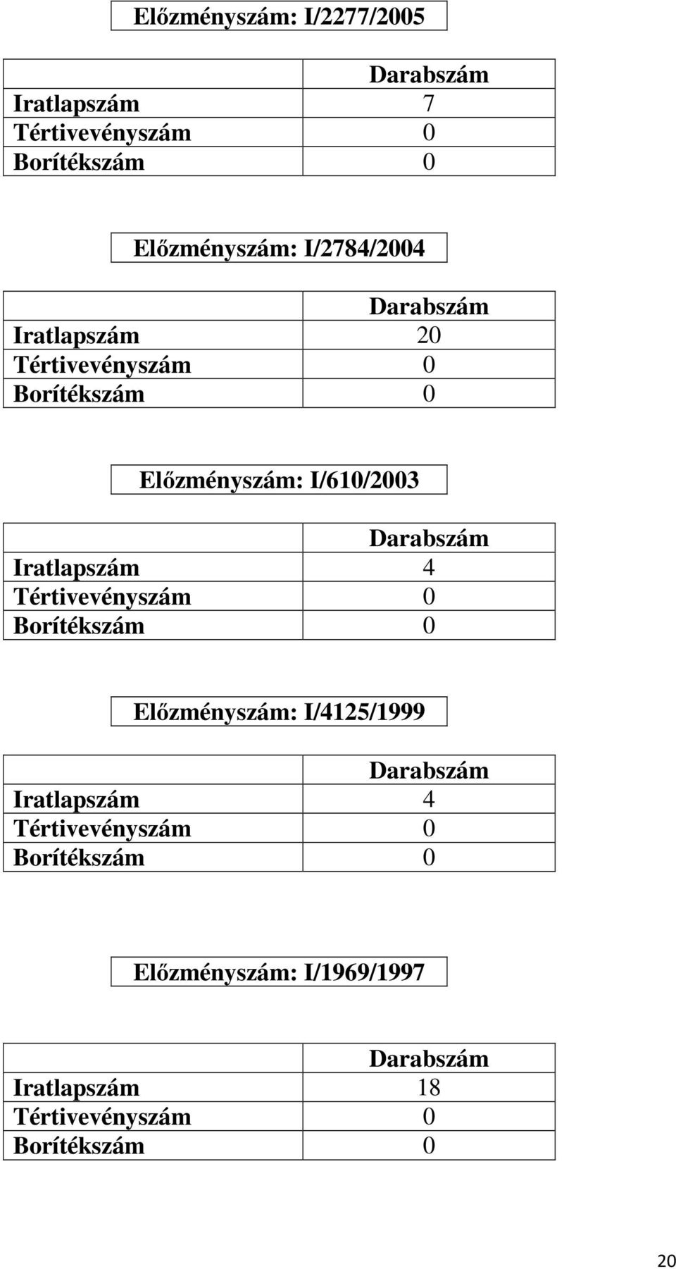 Előzményszám: I/610/2003 Iratlapszám 4
