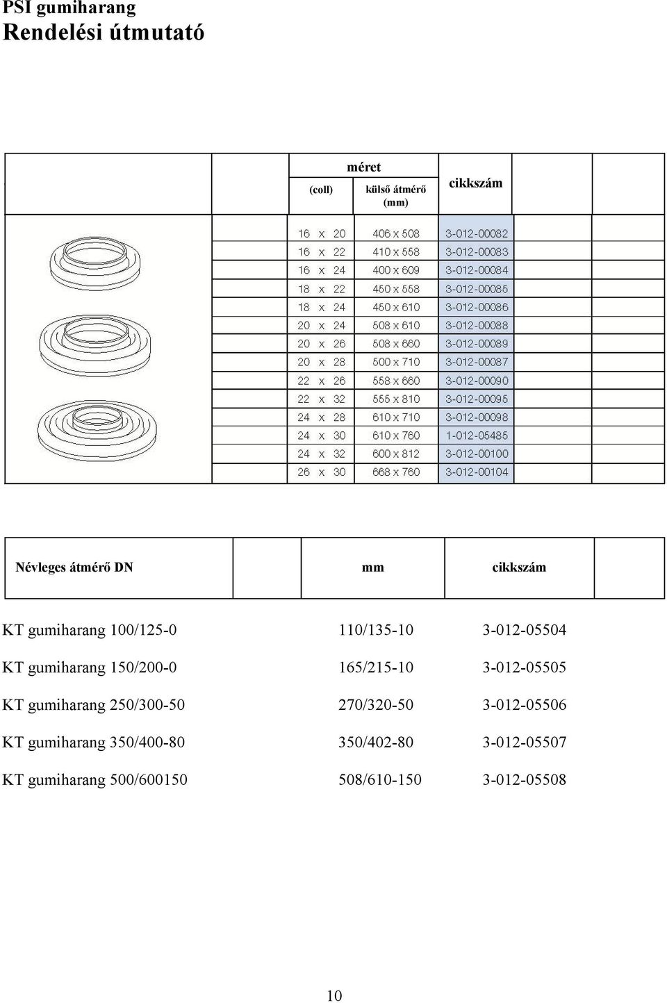 150/200-0 165/215-10 3-012-05505 KT gumiharang 250/300-50 270/320-50 3-012-05506 KT