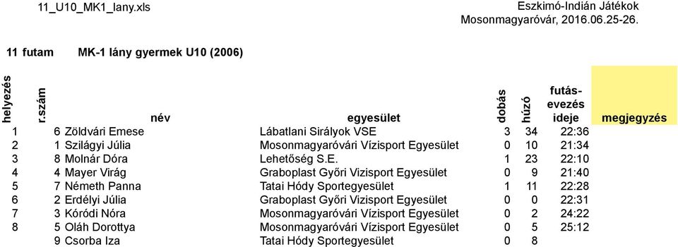 Vízisport Eg