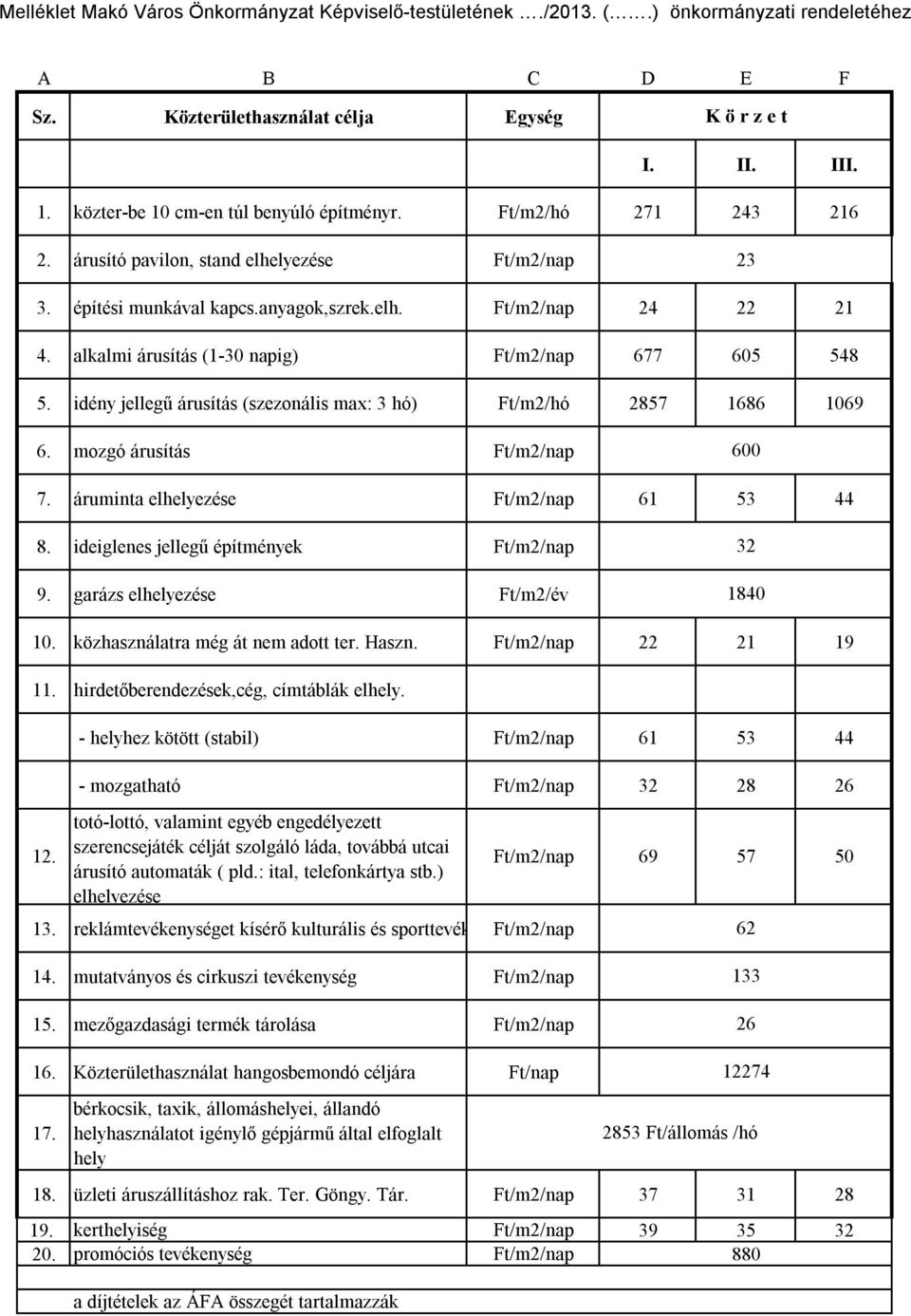 alkalmi árusítás (1-30 napig) Ft/m2/nap 677 605 548 5. idény jellegű árusítás (szezonális max: 3 hó) Ft/m2/hó 2857 1686 1069 6. mozgó árusítás Ft/m2/nap 600 7.