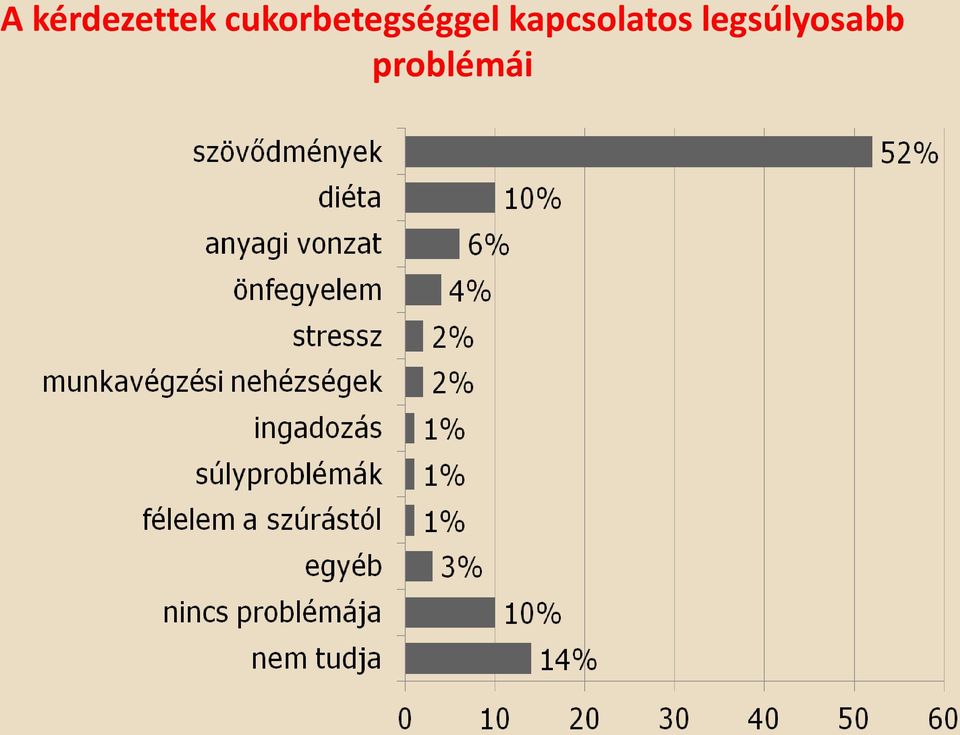 kapcsolatos