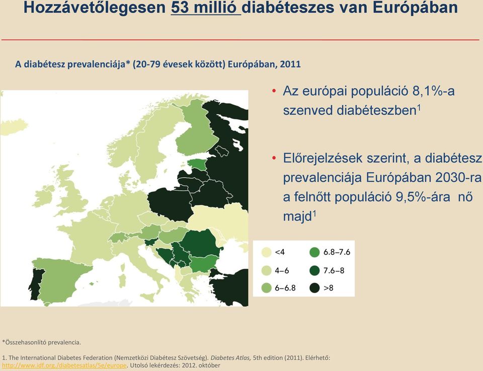 populáció 9,5%-ára nő majd 1 *Összehasonlító prevalencia. 1. The International Diabetes Federation (Nemzetközi Diabétesz Szövetség).