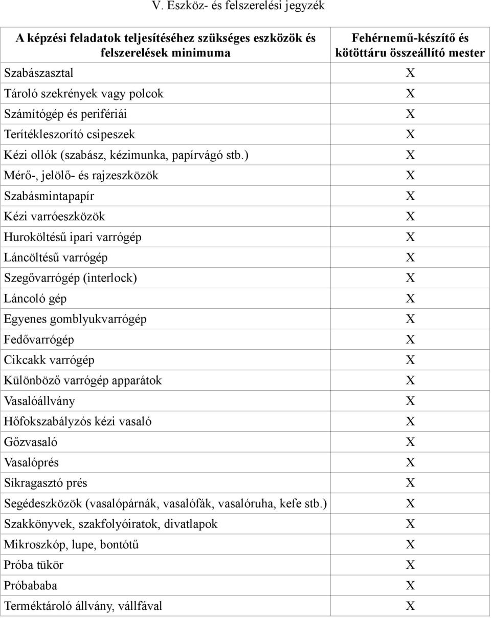 ) Mérő-, jelölő- és rajzeszközök Szabásmintapapír Kézi varróeszközök Huroköltésű ipari varrógép Láncöltésű varrógép Szegővarrógép (interlock) Láncoló gép Egyenes gomblyukvarrógép Fedővarrógép Cikcakk