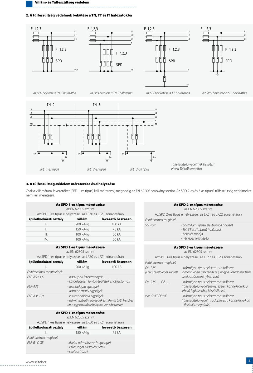 típus SPD 2-es típus SPD 3-as típus Túlfeszültség védelmek bekötési elve a TN hálózatokba 3.