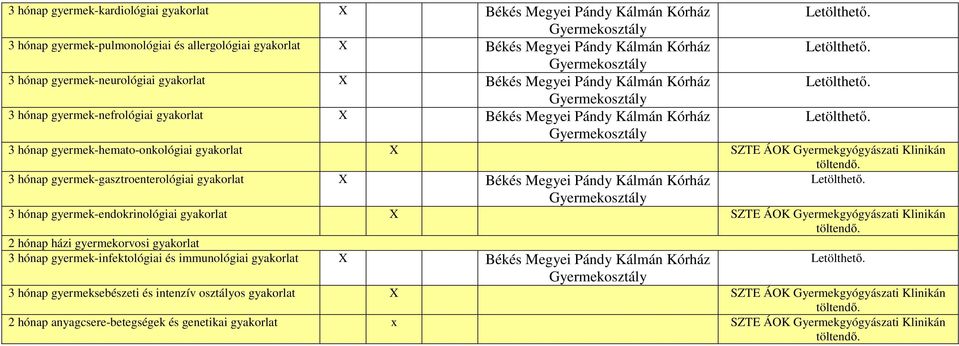 Klinikán 3 hónap gyermek-gasztroenterológiai gyakorlat X Békés Megyei Pándy Kálmán Kórház 3 hónap gyermek-endokrinológiai gyakorlat X SZTE ÁOK Gyermekgyógyászati Klinikán 2 hónap házi gyermekorvosi