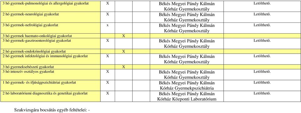 hó gyermek infektológiai és immunológiai gyakorlat X Békés Megyei Pándy Kálmán Kórház 3 hó gyermeksebészeti gyakorlat X 3 hó intenzív osztályos gyakorlat X Békés Megyei Pándy Kálmán Kórház 1 hó