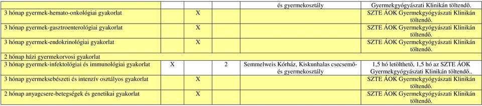 gyermek-infektológiai és immunológiai gyakorlat X 2 Semmelweis Kórház, Kiskunhalas csecsemőés gyermekosztály 1,5 hó letölthető, 1,5 hó az SZTE ÁOK Gyermekgyógyászati Klinikán.