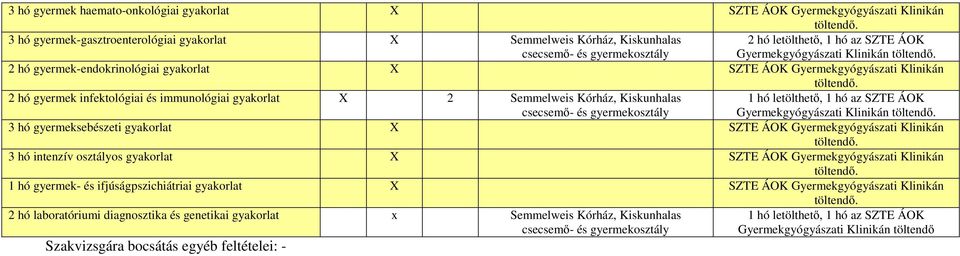 Semmelweis Kórház, Kiskunhalas csecsemő- és gyermekosztály 1 hó letölthető, 1 hó az SZTE ÁOK Gyermekgyógyászati Klinikán 3 hó gyermeksebészeti gyakorlat X SZTE ÁOK Gyermekgyógyászati Klinikán 3 hó