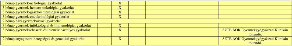 gyakorlat 3 hónap gyermek-infektológiai és immunológiai gyakorlat X 3 hónap gyermeksebészeti és intenzív osztályos