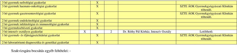 és immunológiai gyakorlat X 3 hó gyermeksebészeti gyakorlat X 3 hó intenzív osztályos gyakorlat X 2 Dr.