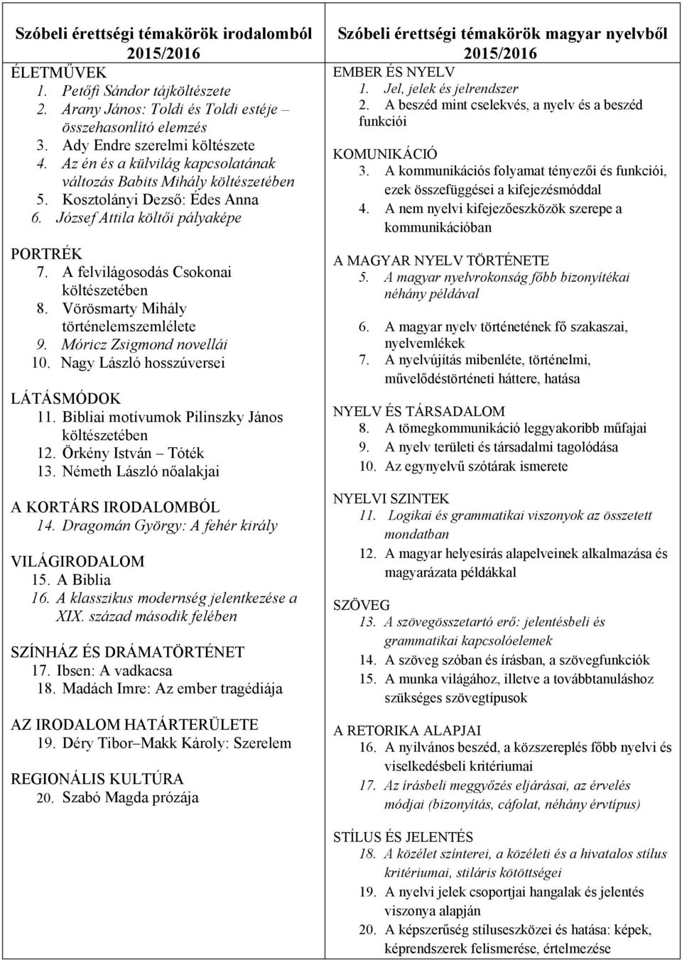Vörösmarty Mihály történelemszemlélete 9. Móricz Zsigmond novellái 10. Nagy László hosszúversei LÁTÁSMÓDOK 11. Bibliai motívumok Pilinszky János költészetében 12. Örkény István Tóték 13.